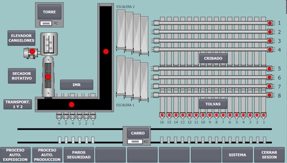 Ejemplo de pantalla táctil de una linea de producción